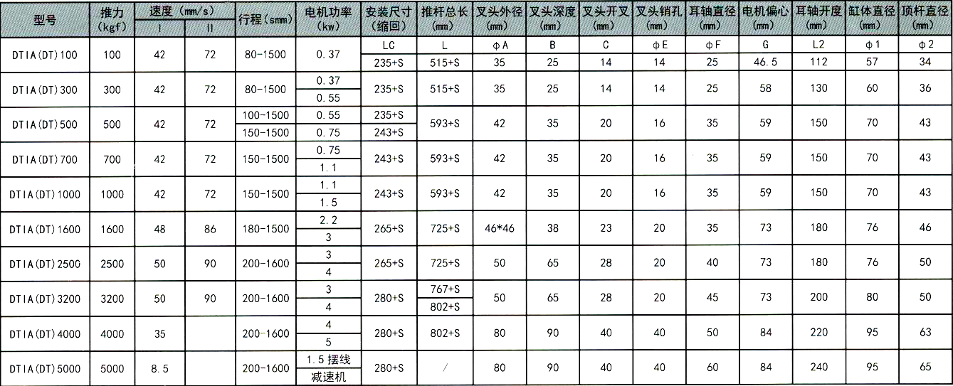 DT電動推桿選型 DT電動推桿選型