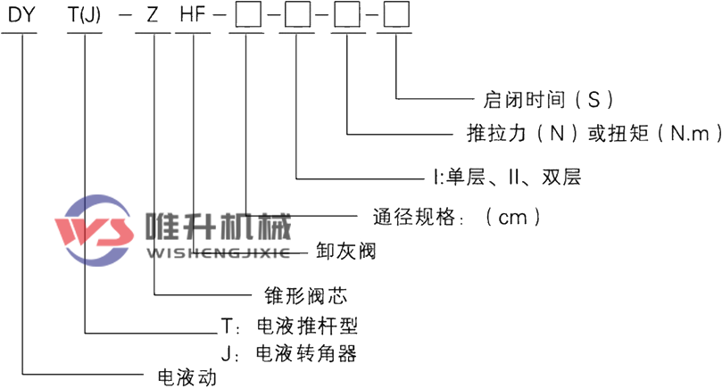 電液動錐形雙層卸灰閥 電液動錐形雙層卸灰閥