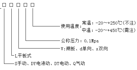 手動插板閥型號 手動插板閥型號