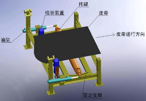 皮帶機(jī)全自動(dòng)液壓調(diào)正器 皮帶機(jī)全自動(dòng)液壓調(diào)正器